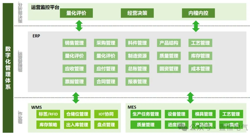 卓能簽約鼎捷，開啟數(shù)字化再升級之旅！