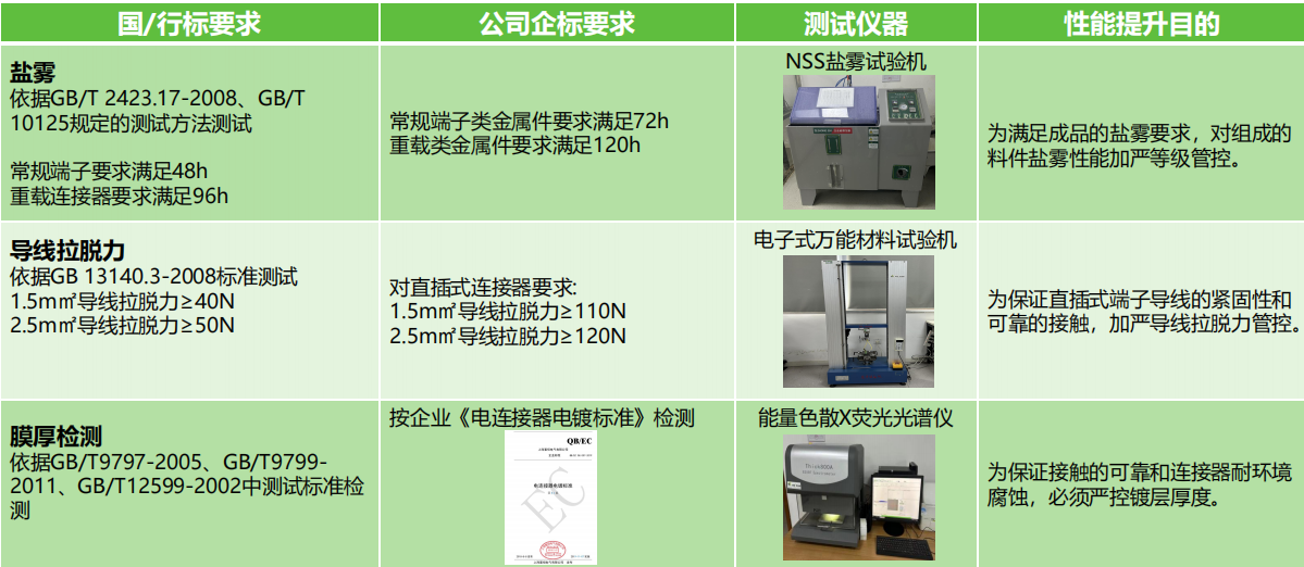 如何選擇滿足安全需求的接線端子產品？端子的安全性能和認證標準是什么？(圖2)