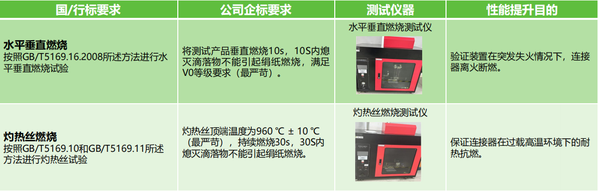 如何選擇滿足安全需求的接線端子產品？端子的安全性能和認證標準是什么？(圖3)