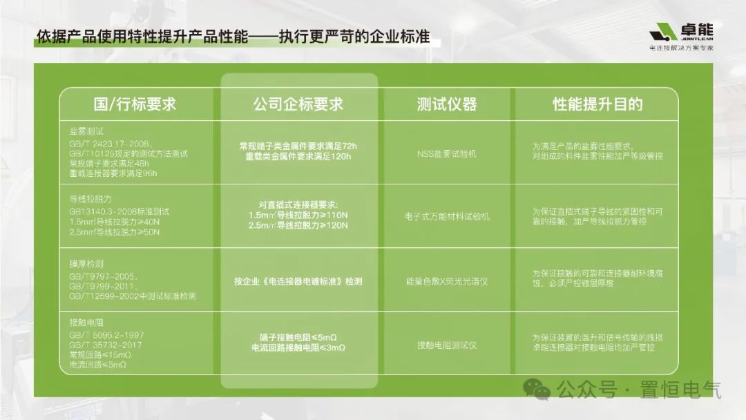 真知“卓”見(jiàn)丨鍍層大作戰(zhàn)——連接器壽命背后的守護(hù)神(圖2)